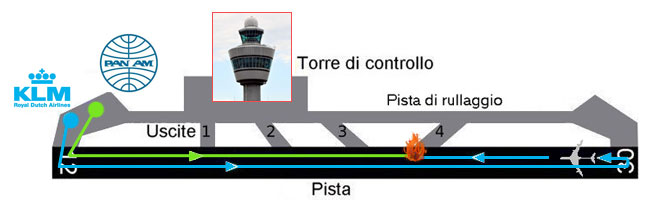 Il tragitto del boeing Pan Am e il luogo dell'impatto