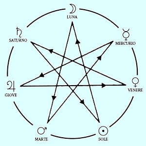 L'immagine di un Eptagramma, la stella a sette punte